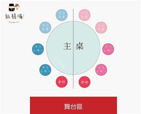 屬虎可以坐主桌嗎|結婚主桌坐誰？5個婚禮座位安排訣竅，最實用婚禮座。